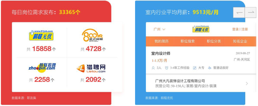 人才缺口40万,企业招聘更看重设计能力 人才缺口40万,企业招聘更看重设计能力