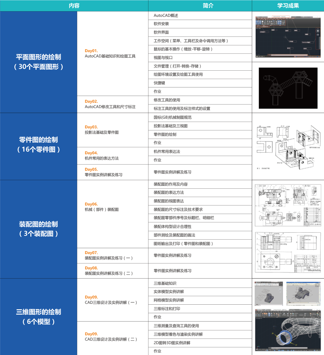 CAD机械设计综合阶段