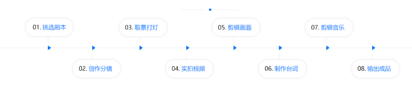 从脚本策划到拍摄剪辑,全流程实操 从脚本策划到拍摄剪辑,全流程实操