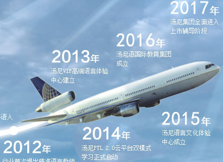 湯尼國際 湯尼國際