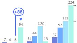 03丰富的培训经验