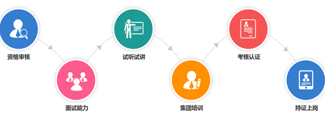 教育团队 教育团队