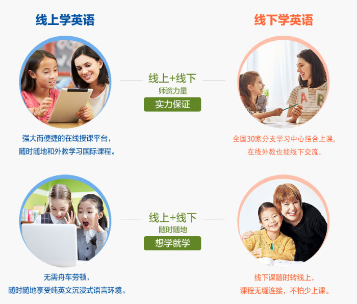 线上线下1 线上线下1
