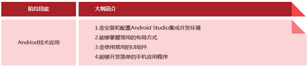Android技术