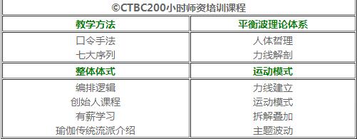 课程 课程