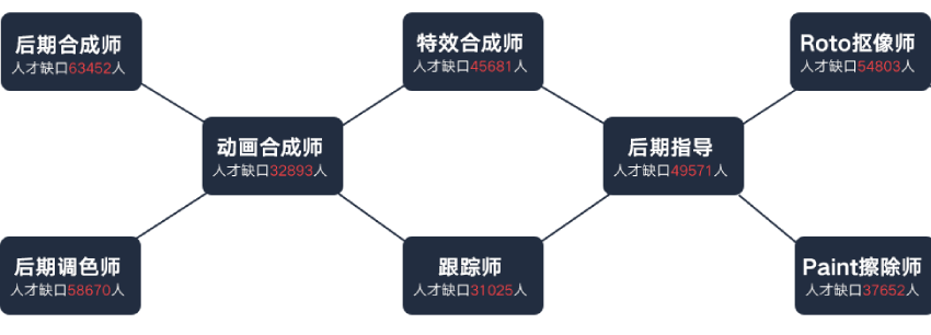 就业岗位任意选择 就业岗位任意选择