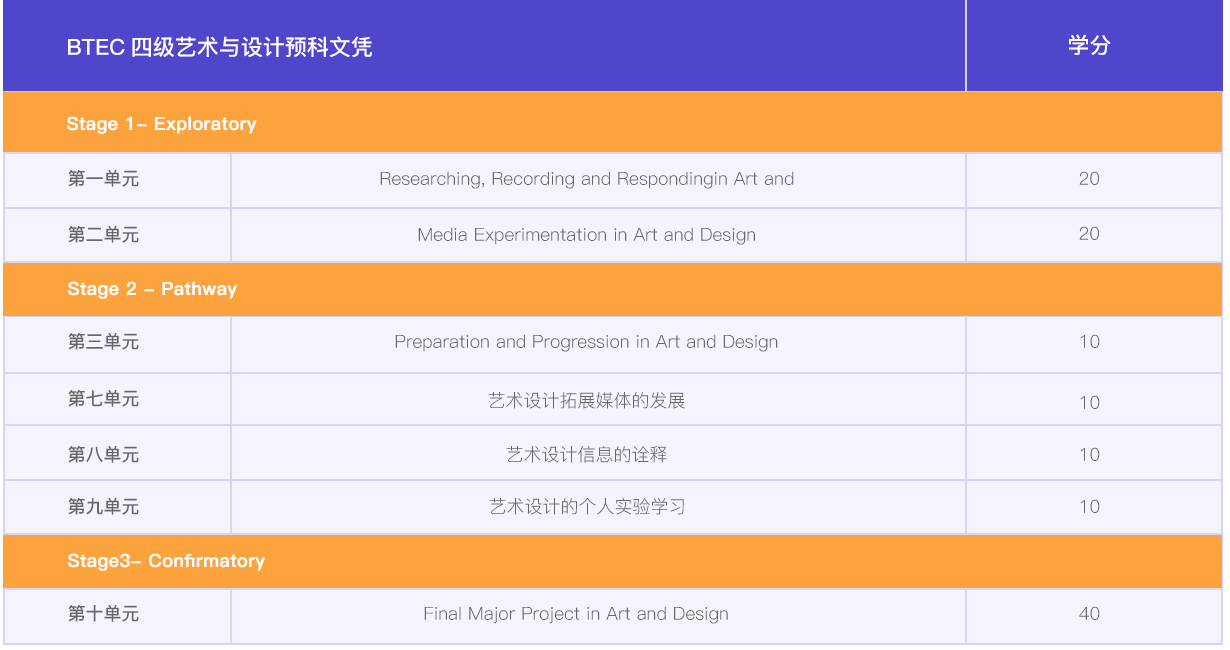 课程结构：L4必修