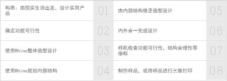 如何进行产品设计 如何进行产品设计