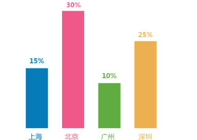 发展前景很看好 发展前景很看好