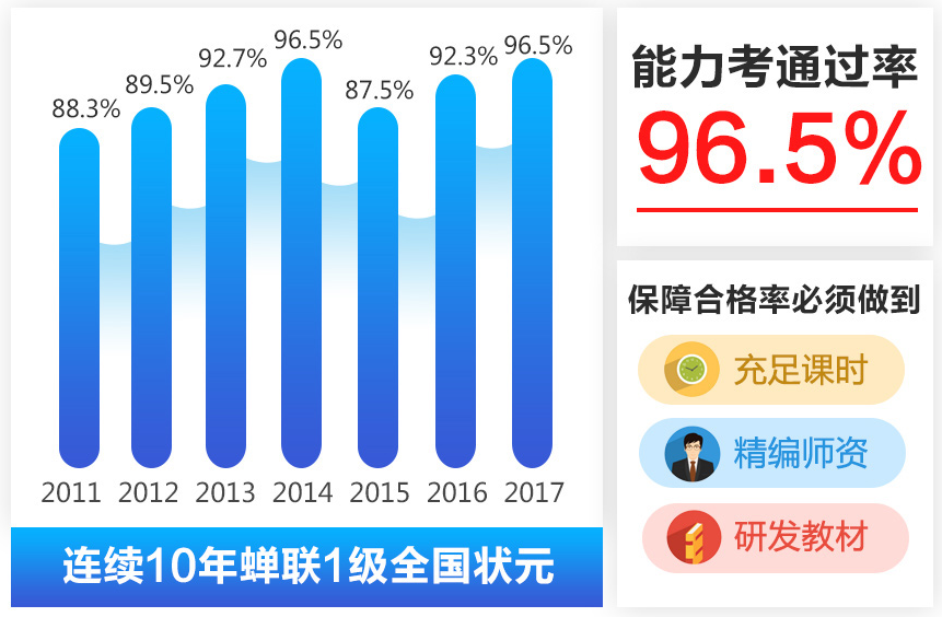 只有通过率才有说服力