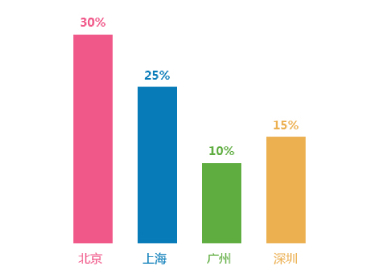 建筑参数化发展前景