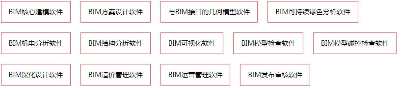 成就BIM工程师