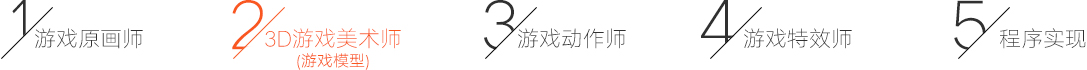 一款游戏诞生的流程 一款游戏诞生的流程