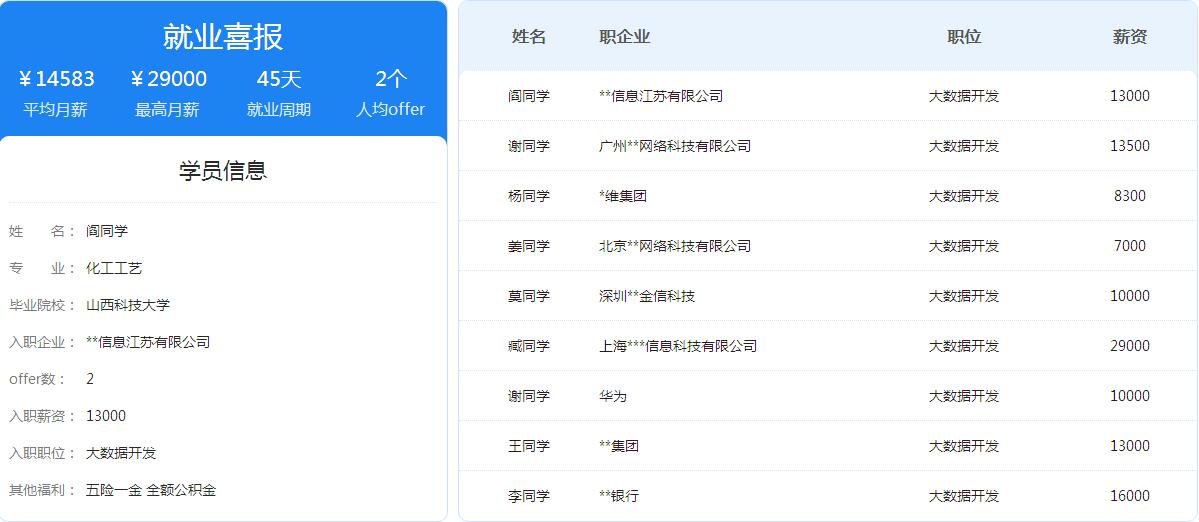 学员就业信息 学员就业信息