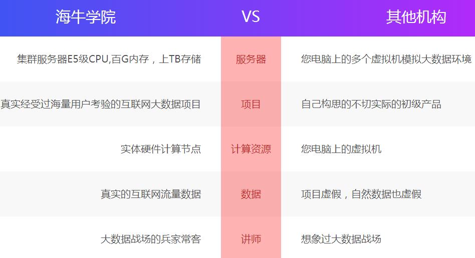 优势 优势