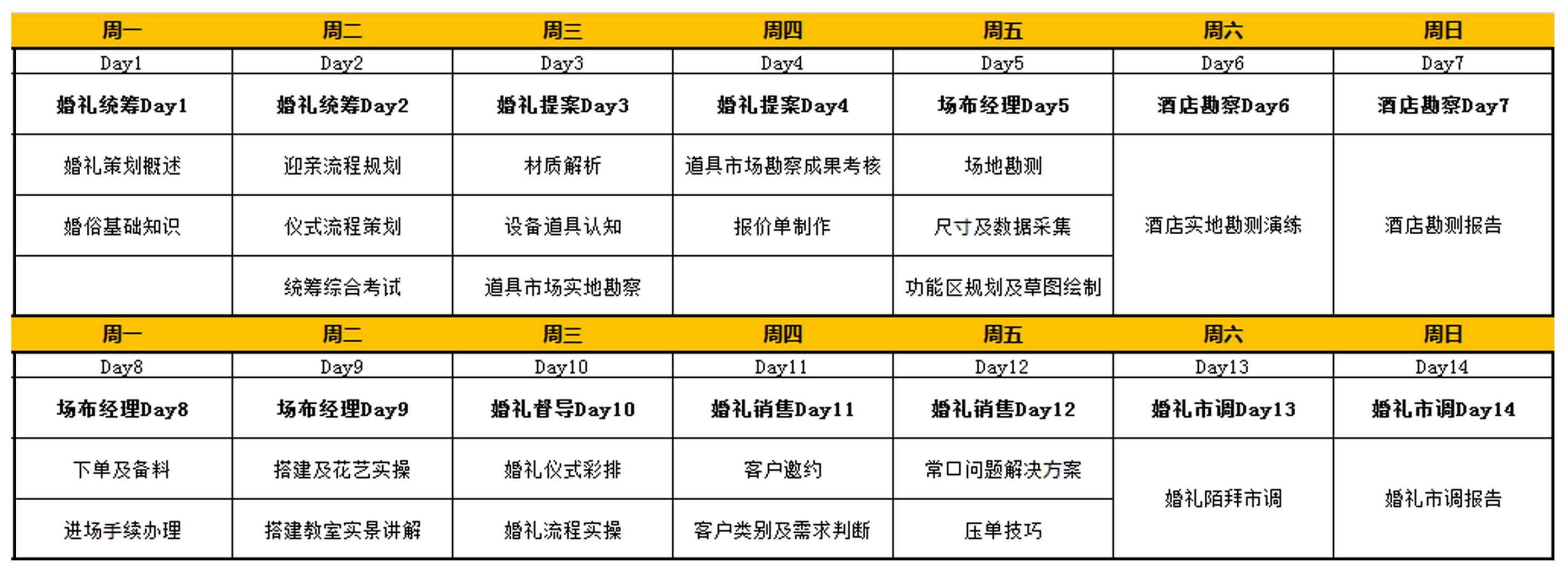 婚礼策划师速成班
