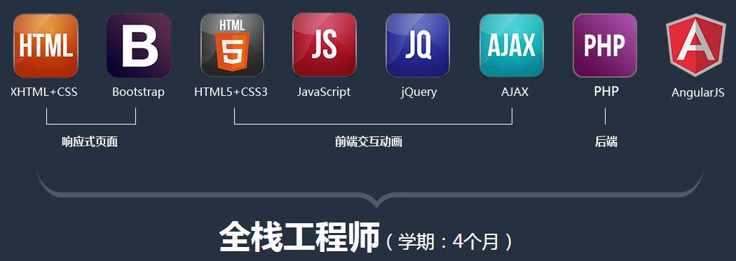 4个月 成为全栈工程师