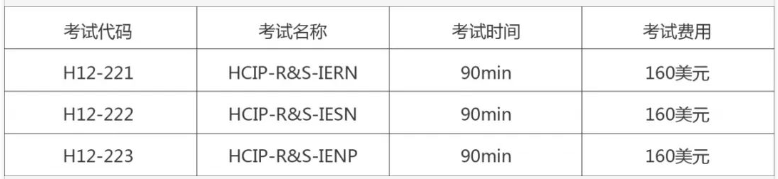 HCIP考試內容 HCIP考試內容