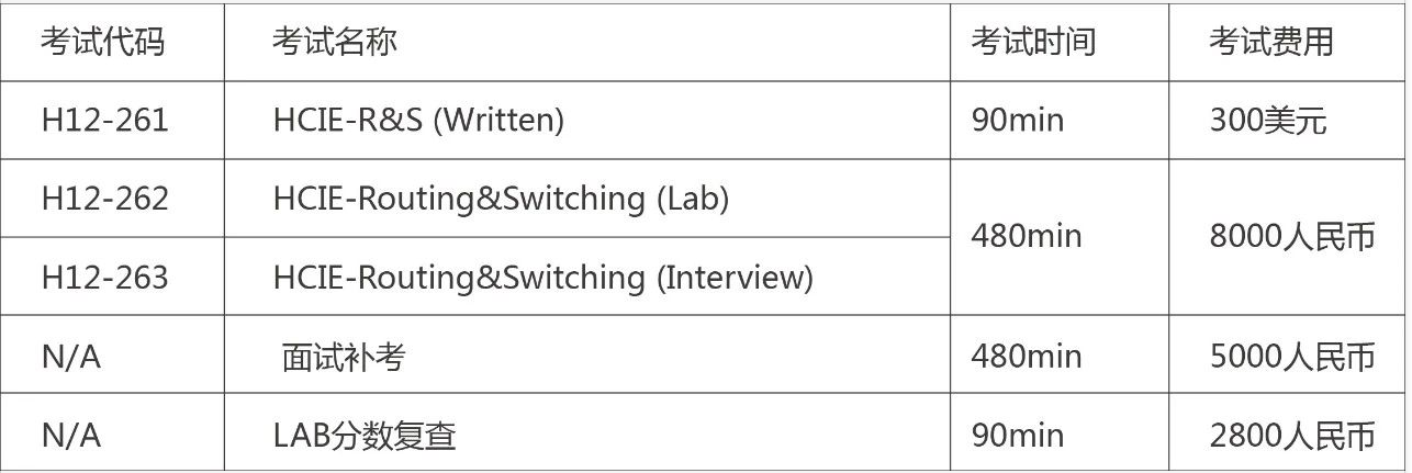 HCIE考試內(nèi)容 HCIE考試內(nèi)容