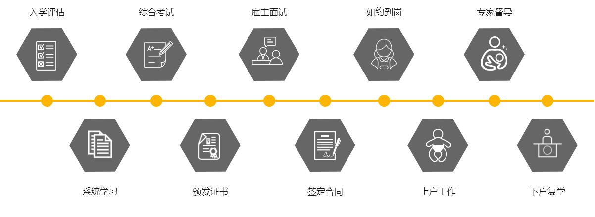 一站式人员输送