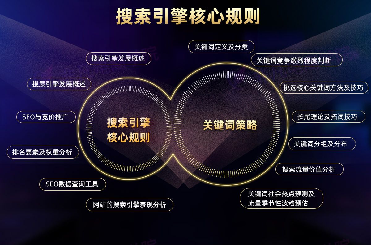搜索引擎核心规则