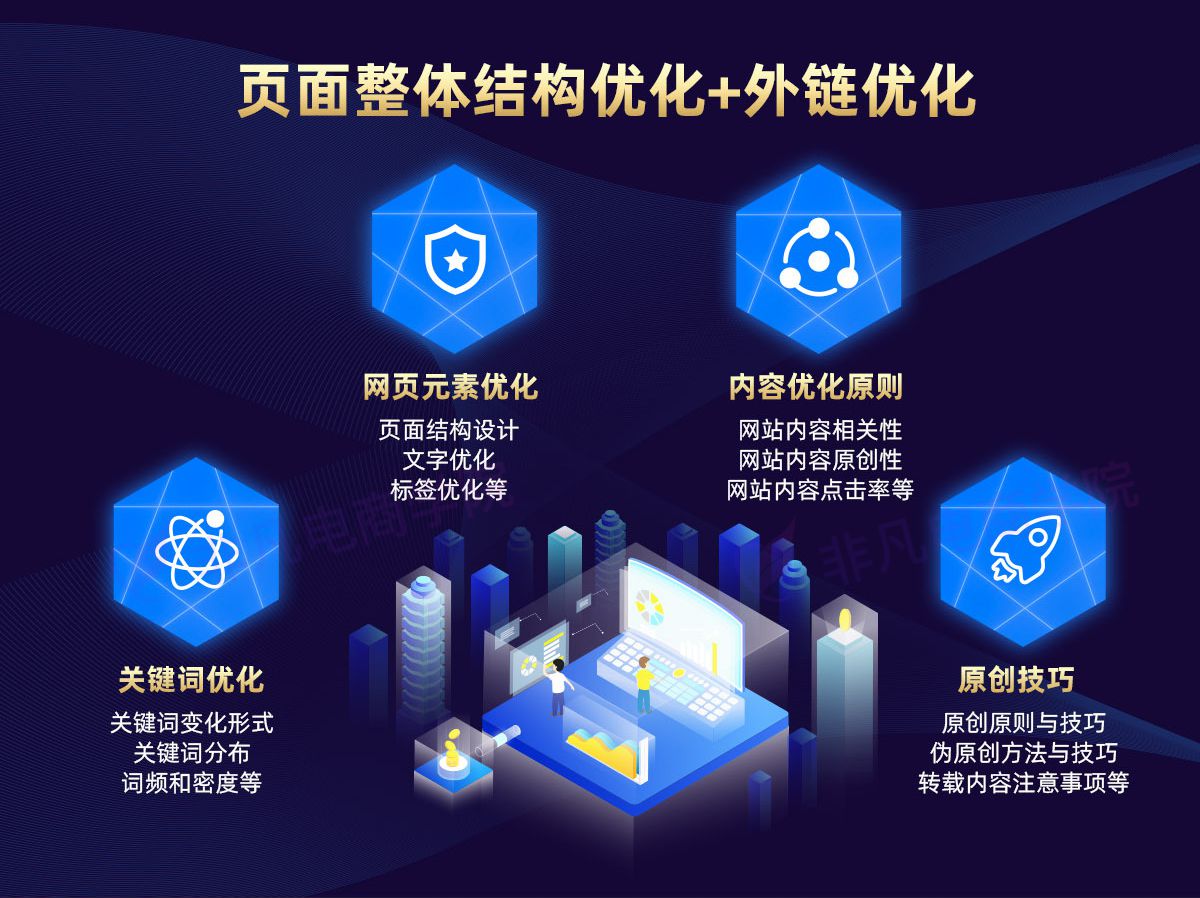 页面整体结构优化