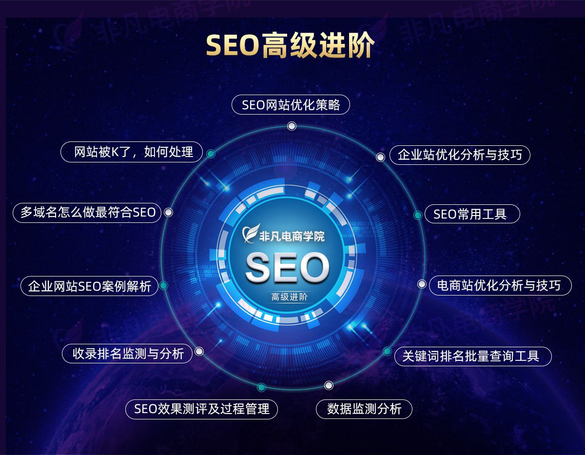 SEO高级进阶