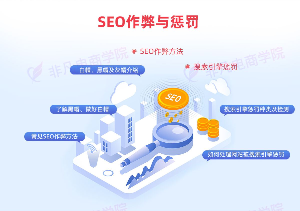 SEO作弊与惩罚