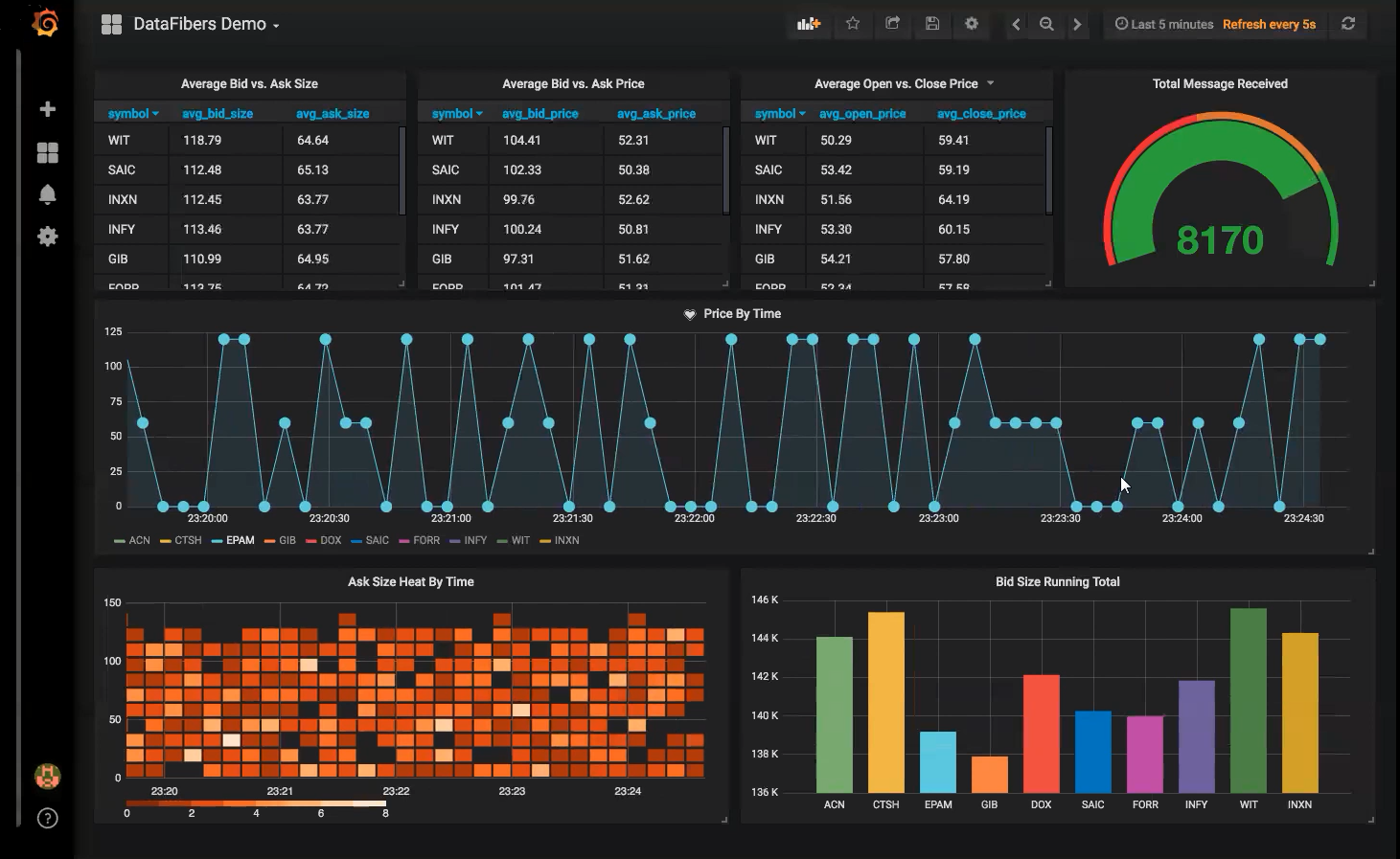 股票流数据实时分析