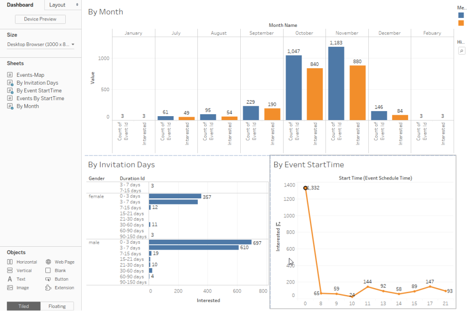 用户兴趣取向预测