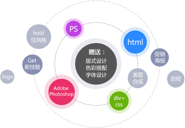 零基础迅速掌握 适用于淘宝、天猫、京东、一号店等平台 零基础迅速掌握 适用于淘宝、天猫、京东、一号店等平台