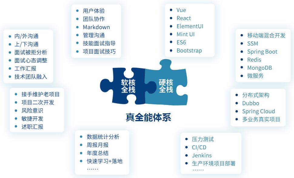 课工场深挖企业刚需 重磅打造真JAVA全栈课程 课工场深挖企业刚需 重磅打造真JAVA全栈课程