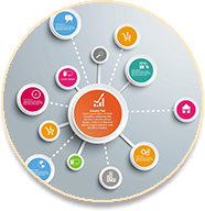 运用最先进的师资培训模式