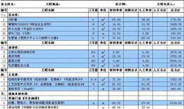 工程预算报价与方案设计