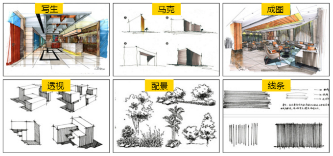 手绘是专业设计师提高逼格的必备武器,可提高签单率。 手绘是专业设计师提高逼格的必备武器,可提高签单率。