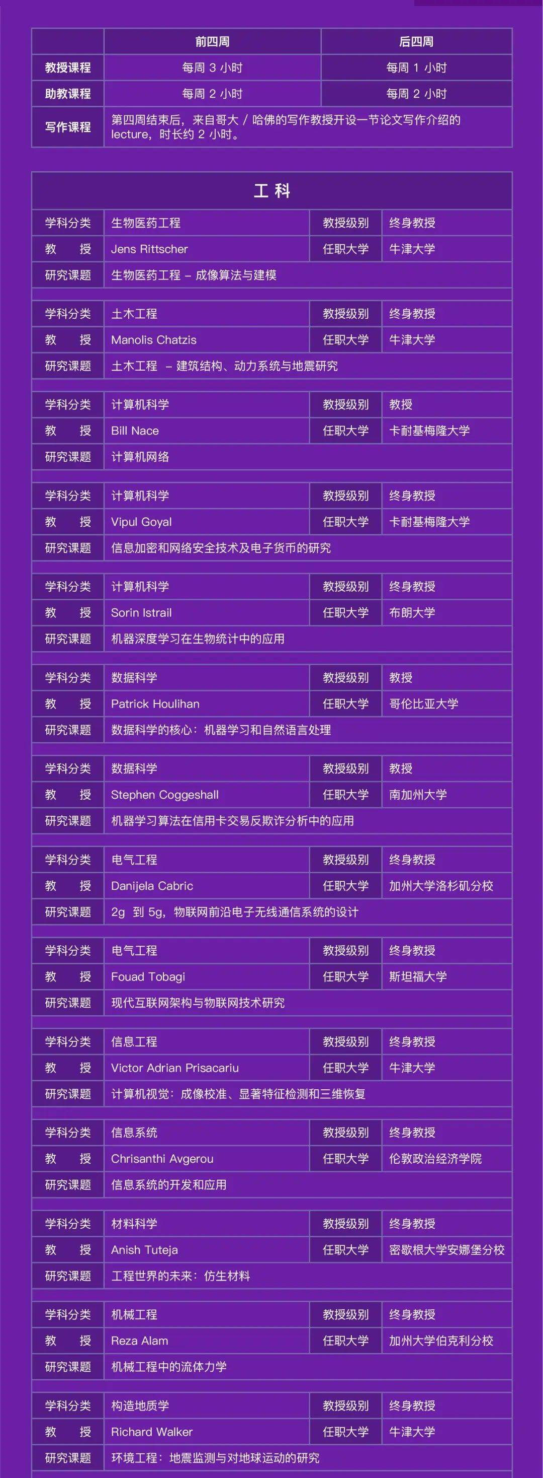 CIS全球名校教授科研（远程）2