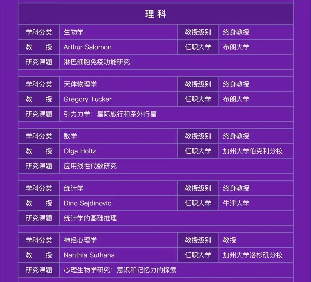 CIS全球名校教授科研（远程）3