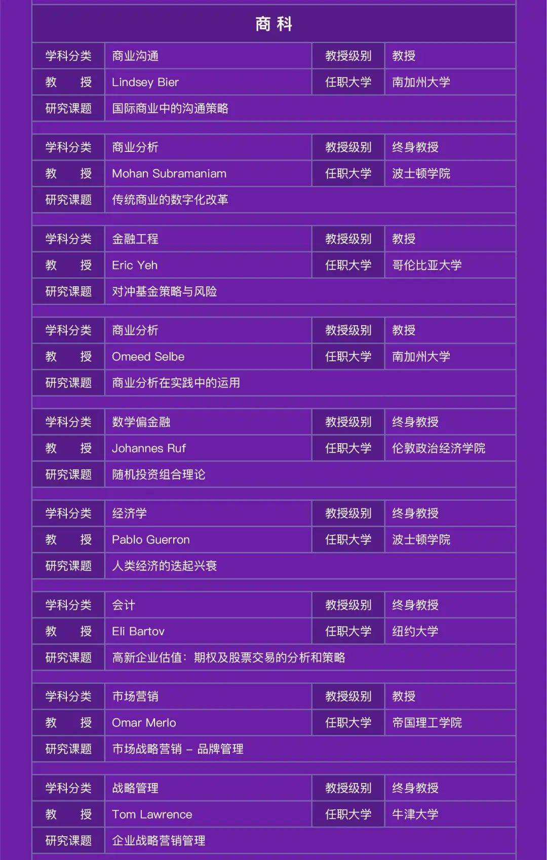 CIS全球名校教授科研（远程）4