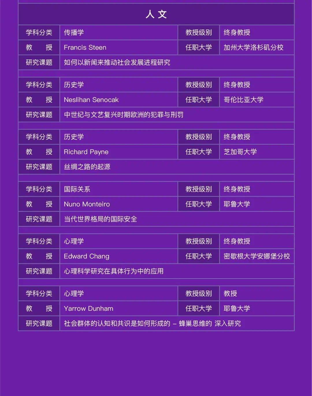 CIS全球名校教授科研（远程）5