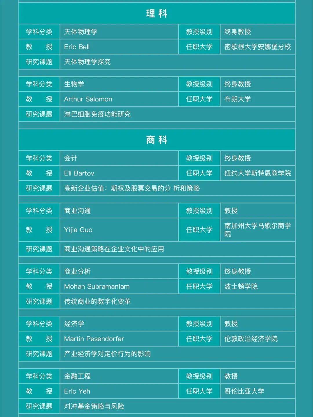 CIS全球名校教授科研（远程+实地）2