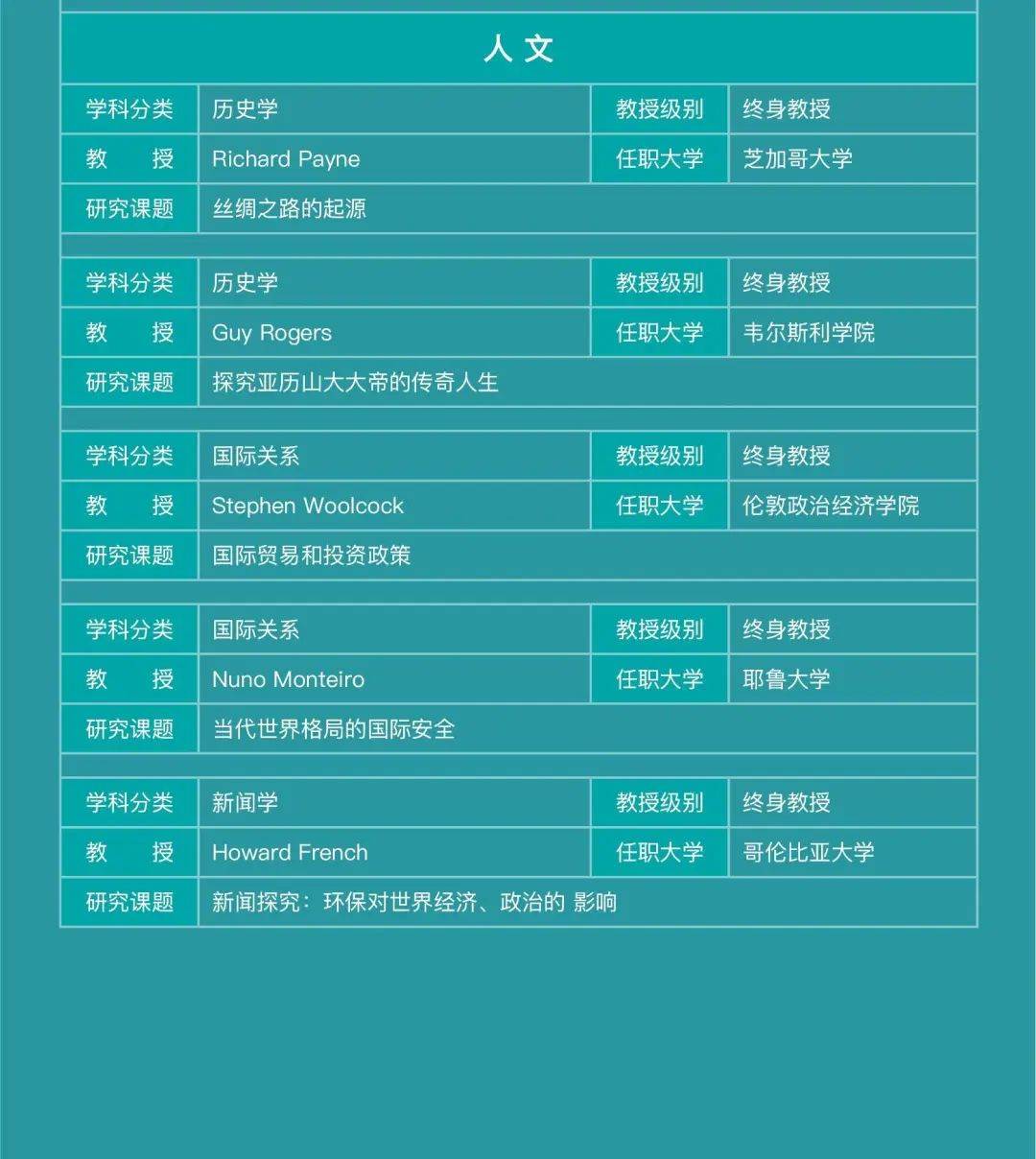 CIS全球名校教授科研（远程+实地）3