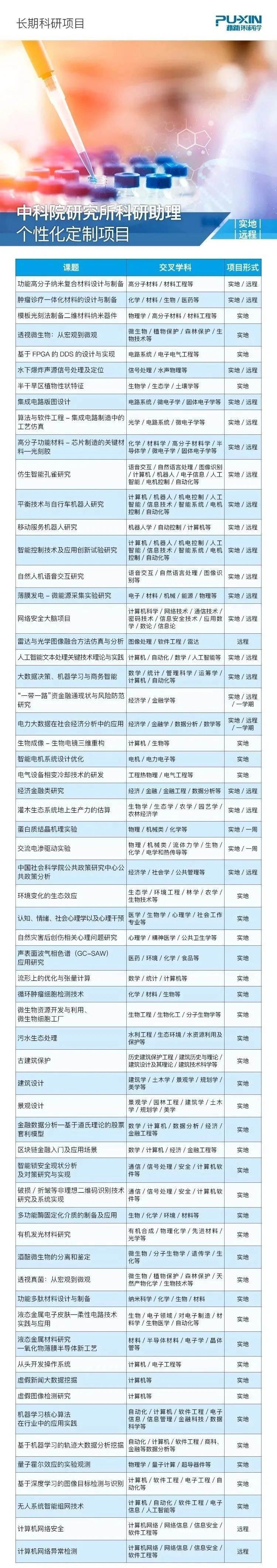 中科院研究所科研助理个性化定制项目