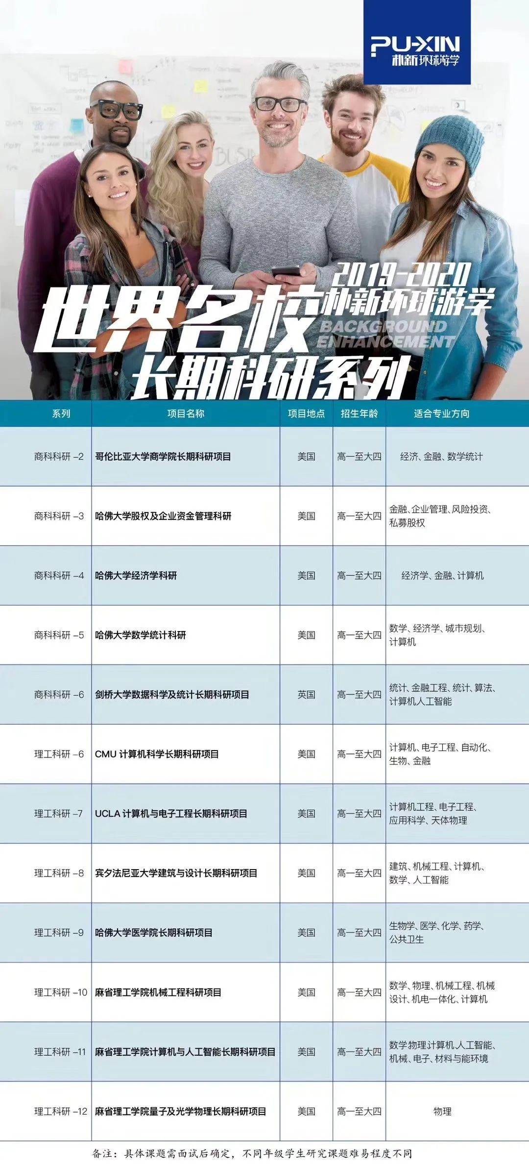 世界名校长期科研系列