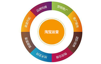淘宝运营