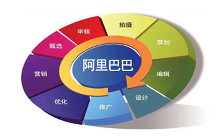 阿里巴巴 阿里巴巴