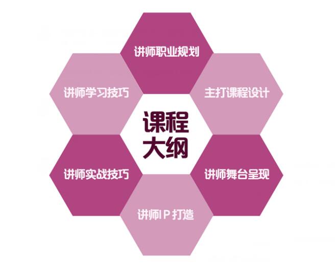 课程大纲
