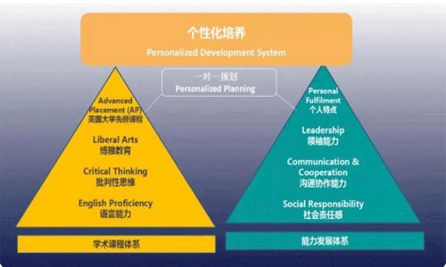 课程体系 课程体系
