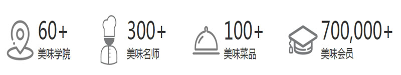 学校规模 学校规模