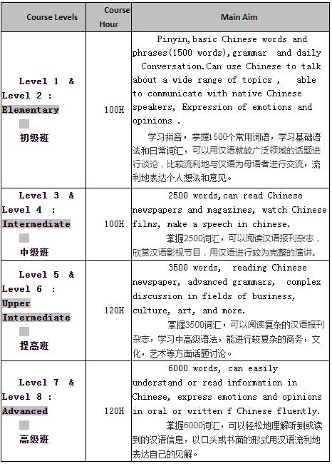 课程安排 课程安排