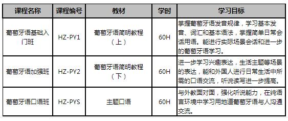课程安排 课程安排